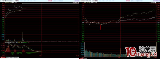 股票打板選股要關註四種漲停板質量，這樣的漲停股勝率高（圖解）,拾荒網
