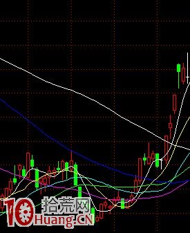漲停板突破後,第二天的K線走勢類型圖解 漲停板突破後,第二天的K線走勢類型圖解,拾荒網