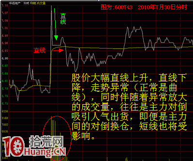 圖解5種最典型最騙人的分時,拾荒網