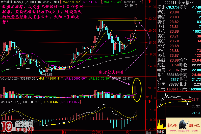 開盤一小時兩倍量與漲停板打板買入法(圖解) 開盤一小時兩倍量與漲停板打板買入法(圖解),拾荒網