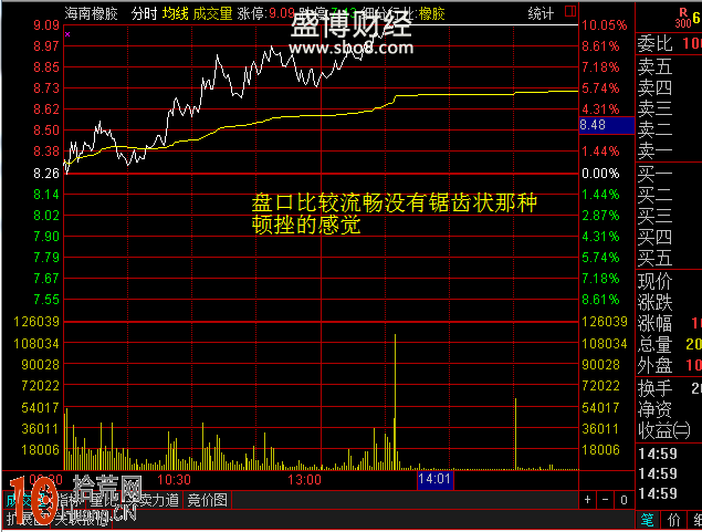 圖解如何從個股分時盤口形態看股性強弱 圖解如何從個股分時盤口形態看股性強弱,拾荒網
