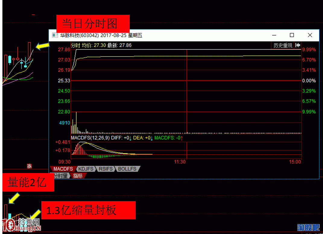 圖解哪些縮量板可以打板，哪些不能打,拾荒網