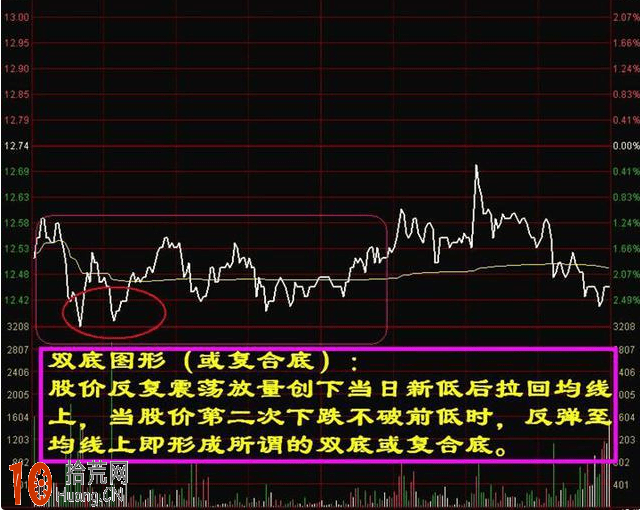 征戰股海數十年的超短高手精誠奉獻分時圖買入技巧,拾荒網