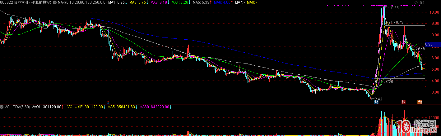 對龍頭股的看法，學習歡樂海岸和深南哥有感,拾荒網