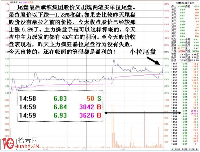 圖解新莊入場吸籌尾盤拉高的異動盤口,拾荒網