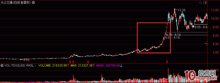 板塊崛起規律第四式（謝幕篇）：雞犬升天,拾荒網