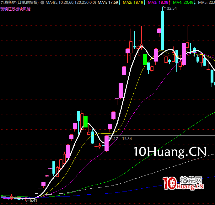 講一講如何去做妖股的一些思路(圖解) 講一講如何去做妖股的一些思路(圖解),拾荒網