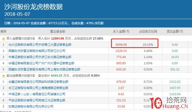 隔日超短遊資最青睞的模式：分歧轉一致，分歧板（圖解）,拾荒網