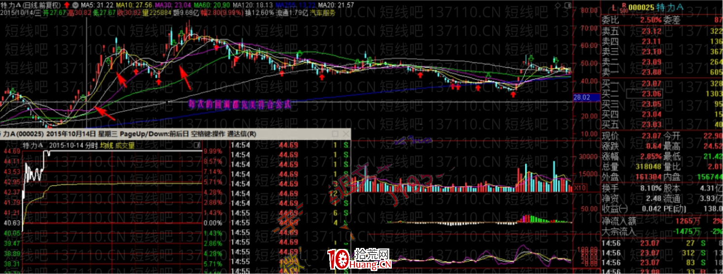 龍回頭的計算方法(圖解) 龍回頭的計算方法(圖解),拾荒網