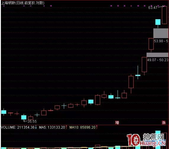 美人肩-10種妖股模式1,拾荒網