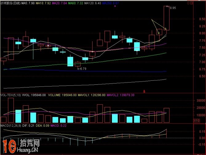 圖解分時浪形的買入技巧 圖解分時浪形的買入技巧,拾荒網