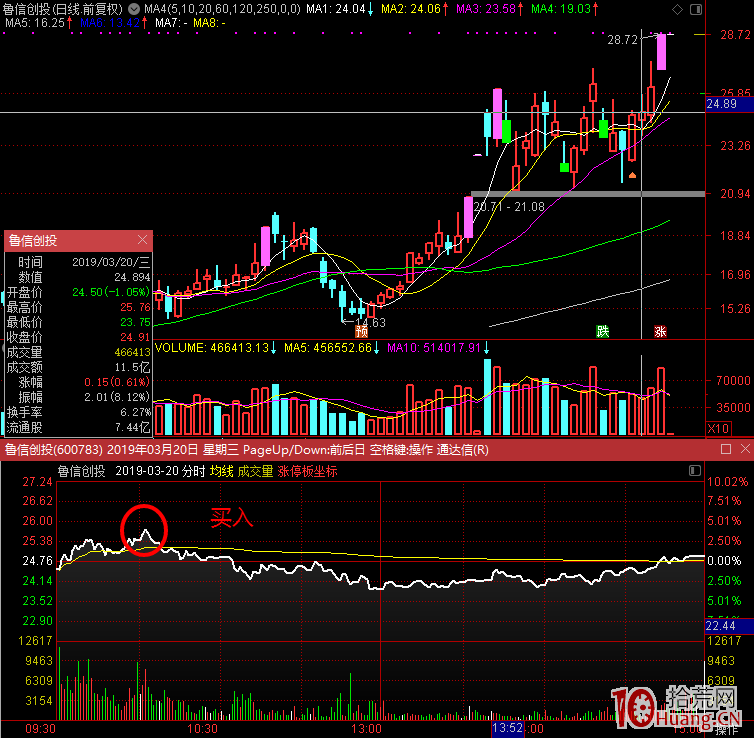 我牛市不賺錢的原因內省,隻顧打首板不專註連板漲停股,隨意交易 我牛市不賺錢的原因內省,隻顧打首板不專註連板漲停股,隨意交易,拾荒網