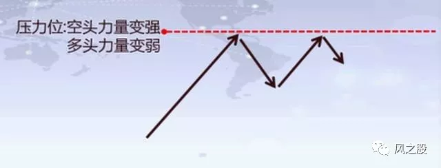 波段高手是如何綜合分析股票回調支撐位與上漲壓力位的(圖解) 波段高手是如何綜合分析股票回調支撐位與上漲壓力位的(圖解),拾荒網