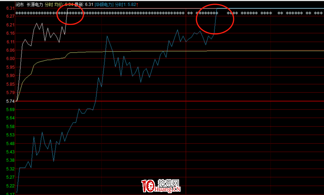 超級大妖股是怎麼產生的？（圖解）,拾荒網