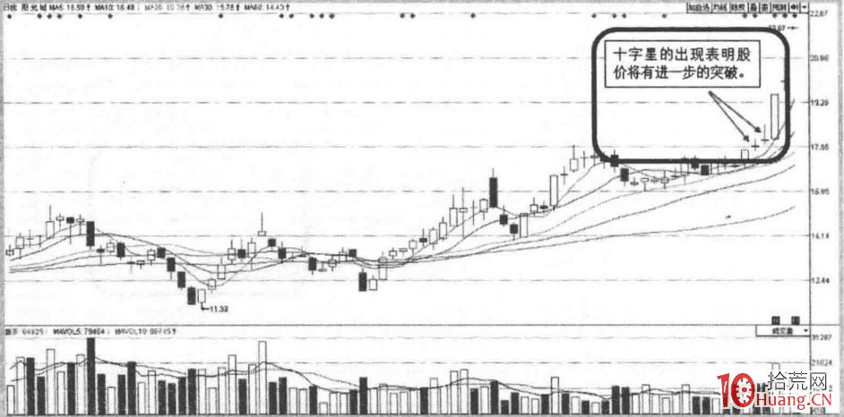 盤中放量的尾盤漲停板（圖解）,拾荒網