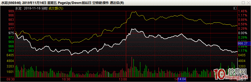 某隻股票漲停，我們如何思考是否能帶起同板塊個股大漲,拾荒網