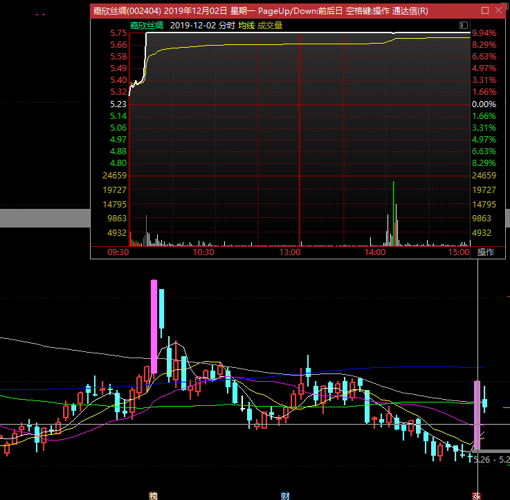 再談如何從首板股中高勝率選股打板(圖解) 再談如何從首板股中高勝率選股打板(圖解),拾荒網