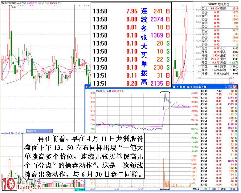 分時圖上莊傢規律性做盤手段揭秘（圖解）,拾荒網