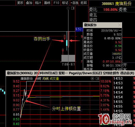 五板之後首陰戰法的抓扳技巧(圖解) 五板之後首陰戰法的抓扳技巧(圖解),拾荒網