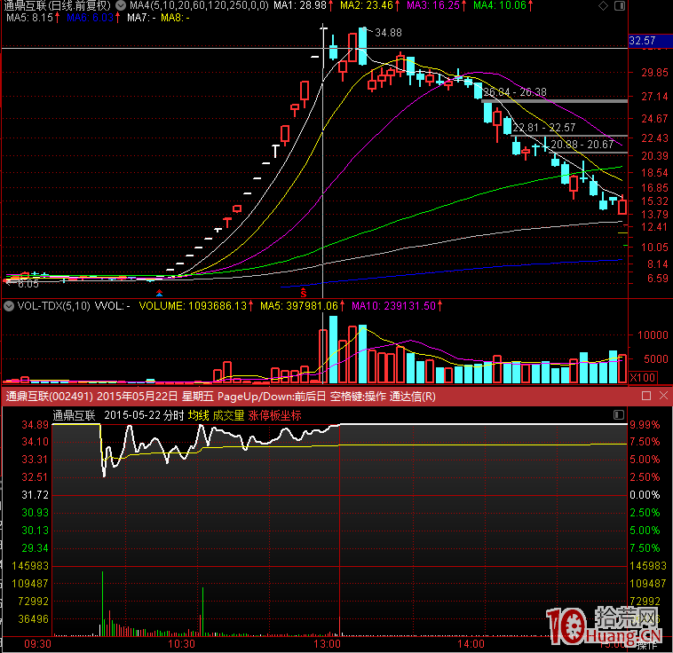 強勢股連續縮量一字後的放量T字板會怎麼走(圖解) 強勢股連續縮量一字後的放量T字板會怎麼走(圖解),拾荒網