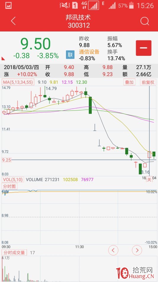 復牌股極陰極陽先覺戰法（圖解）,拾荒網