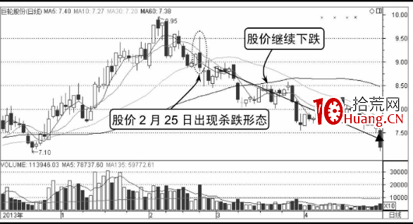 分時圖出貨殺跌形態,主力兇狠打壓(圖解) 分時圖出貨殺跌形態,主力兇狠打壓(圖解),拾荒網