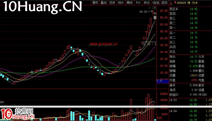妖股系統戰法深度教程6:妖股的形態系統(圖解) 妖股系統戰法深度教程6:妖股的形態系統(圖解),拾荒網