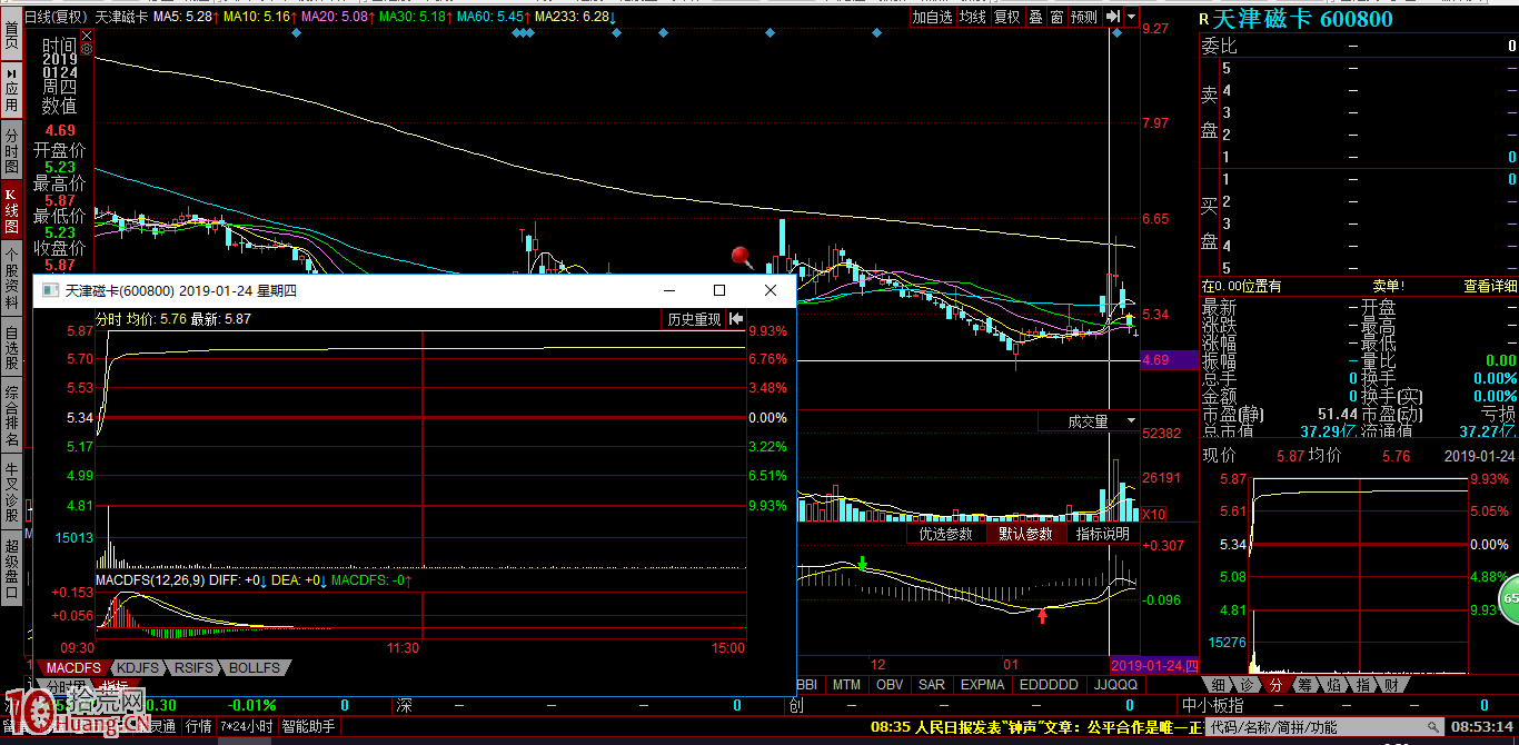 周期末端的抓漲停板打板方法（圖解）,拾荒網