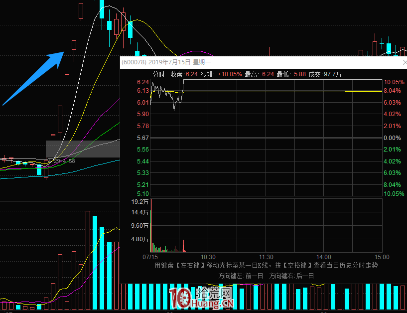 非牛市新王在4連板及以下的情況的龍頭戰法探討(圖解) 非牛市新王在4連板及以下的情況的龍頭戰法探討(圖解),拾荒網