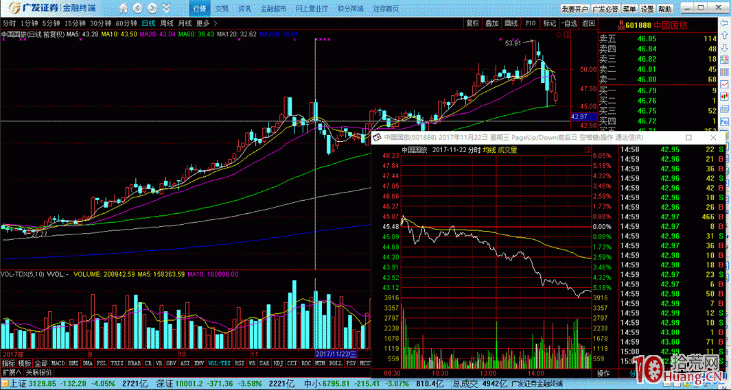 分時圖的奧秘之七——殺跌波(圖解) 分時圖的奧秘之七——殺跌波(圖解),拾荒網