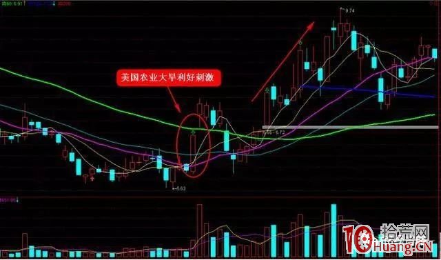 吸籌型漲停板特征（圖解）,拾荒網