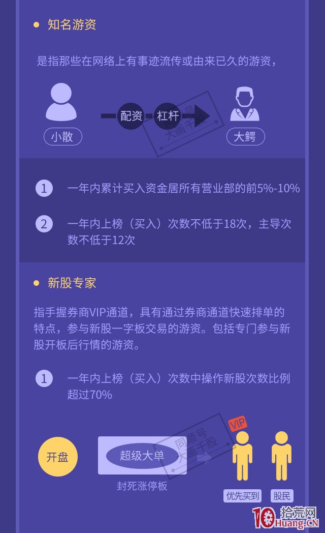 一圖看懂如何正確有效地使用龍虎榜選股,拾荒網
