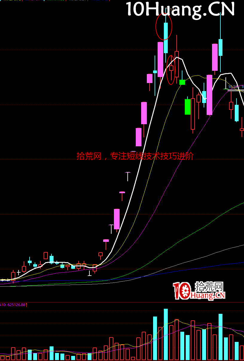 一年5倍的打板體系深度教程11（完結篇）：利潤落袋，止盈止損戰法（圖解）,拾荒網