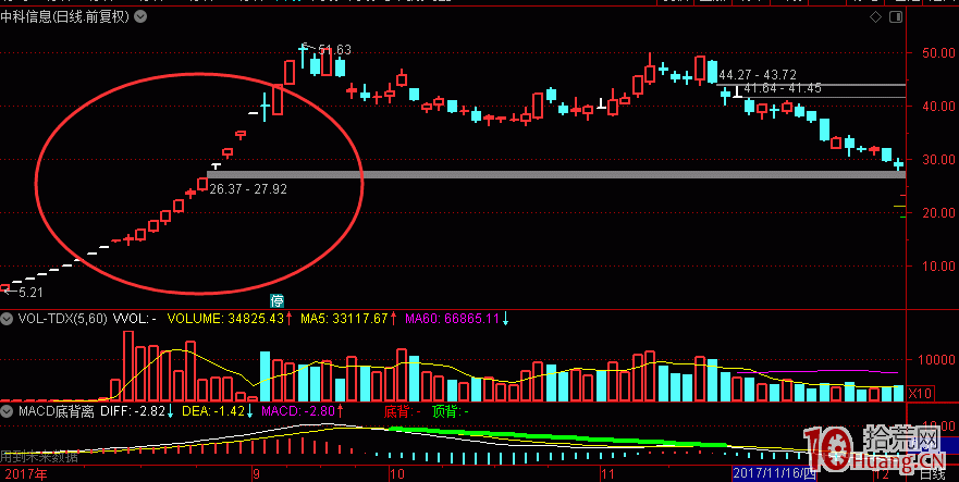 深度教程：一輪完整的大主題炒作脈絡梳理與打板出擊時機【理論篇】,拾荒網