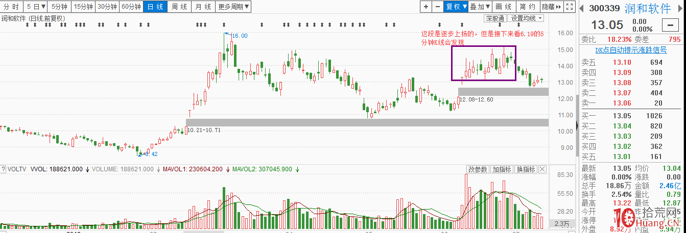論小周期與大周期的辯證關系(圖解) 論小周期與大周期的辯證關系(圖解),拾荒網