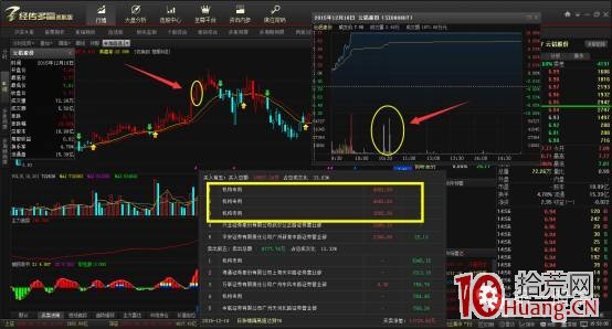 龍虎榜套利分析之如何破解遊資假機構席位的馬甲(圖解) 龍虎榜套利分析之如何破解遊資假機構席位的馬甲(圖解),拾荒網