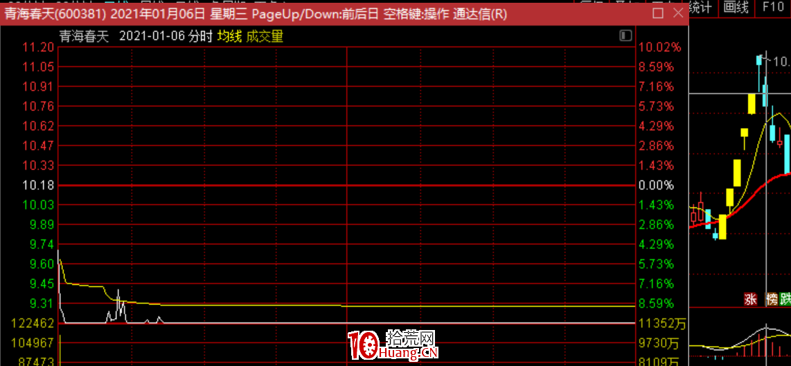 低吸核按鈕技術：最近流行的反核個股，都有什麼特點？（圖解）,拾荒網