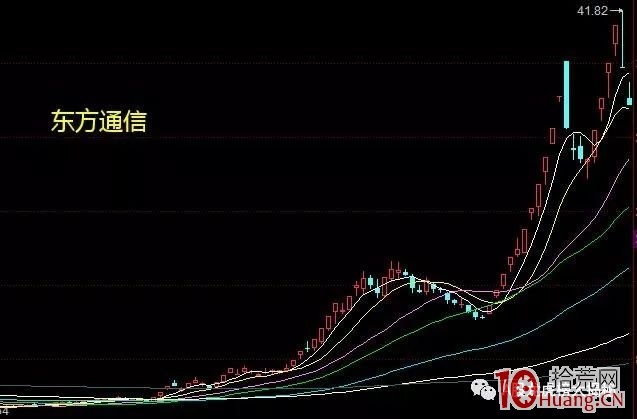 2019年七大牛股曝光:您買到幾隻?(圖解) 2019年七大牛股曝光:您買到幾隻?(圖解),拾荒網