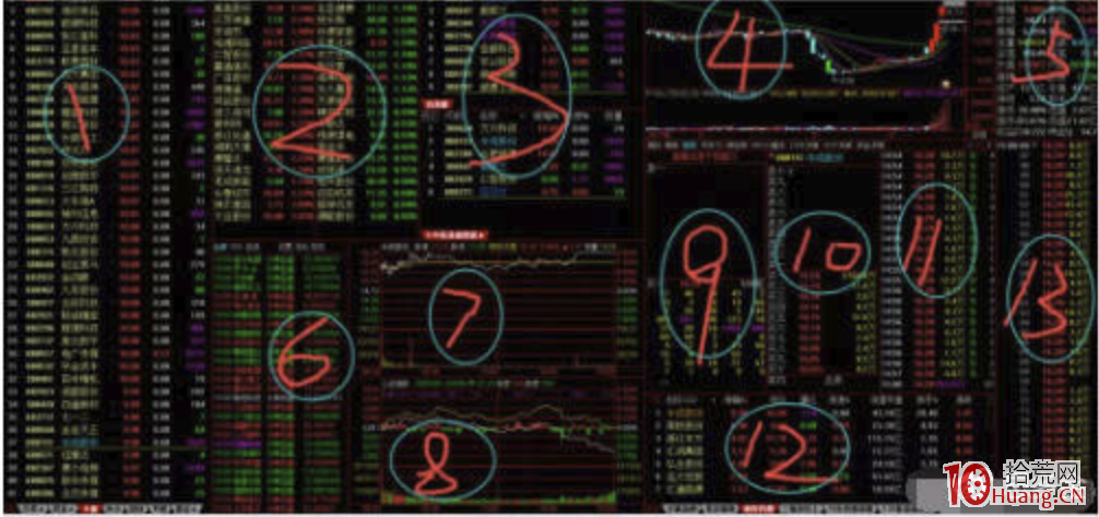 頂級遊資看盤界面設置講解(附圖) 頂級遊資看盤界面設置講解(附圖),拾荒網