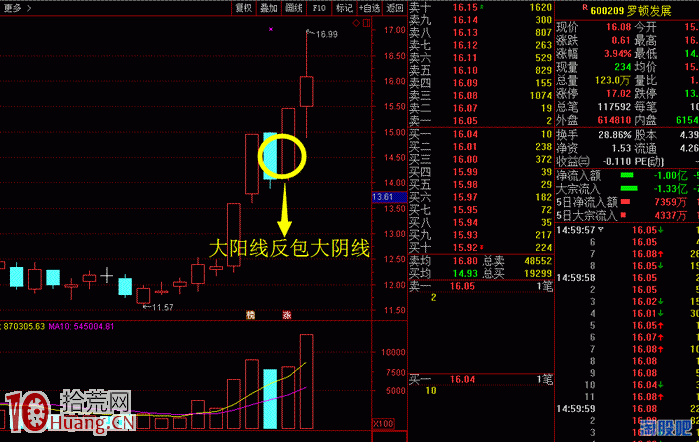反包板的漲停板戰法解剖圖解,拾荒網