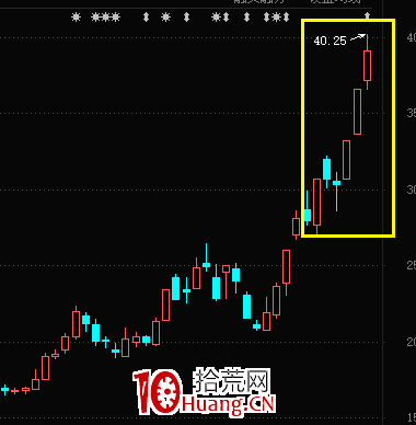 什麼是板塊式主升浪？（圖解）,拾荒網