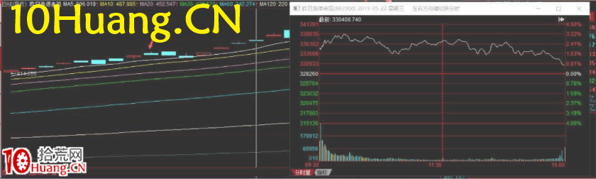 周期翻倍系統深度教程11:妖股集成戰法(圖解) 周期翻倍系統深度教程11:妖股集成戰法(圖解),拾荒網