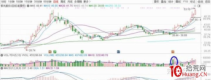 想靠短線復利滾大本金的唯一復盤方法(圖解) 想靠短線復利滾大本金的唯一復盤方法(圖解),拾荒網