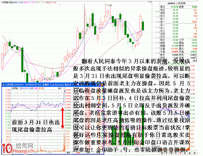 圖解盤面異常背後的原因分析 圖解盤面異常背後的原因分析,拾荒網