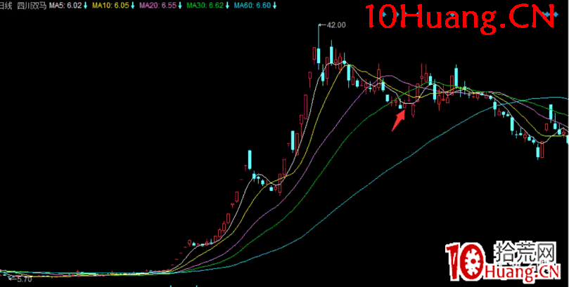 弱勢行情打板方法之焦點戰法深度教程7:焦點戰法實戰案例(圖解) 弱勢行情打板方法之焦點戰法深度教程7:焦點戰法實戰案例(圖解),拾荒網