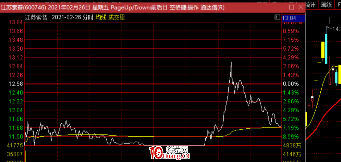 斷板戰法：漲停連板股斷板後的低吸技巧，有一種賺錢模式叫等待！（圖解）,拾荒網