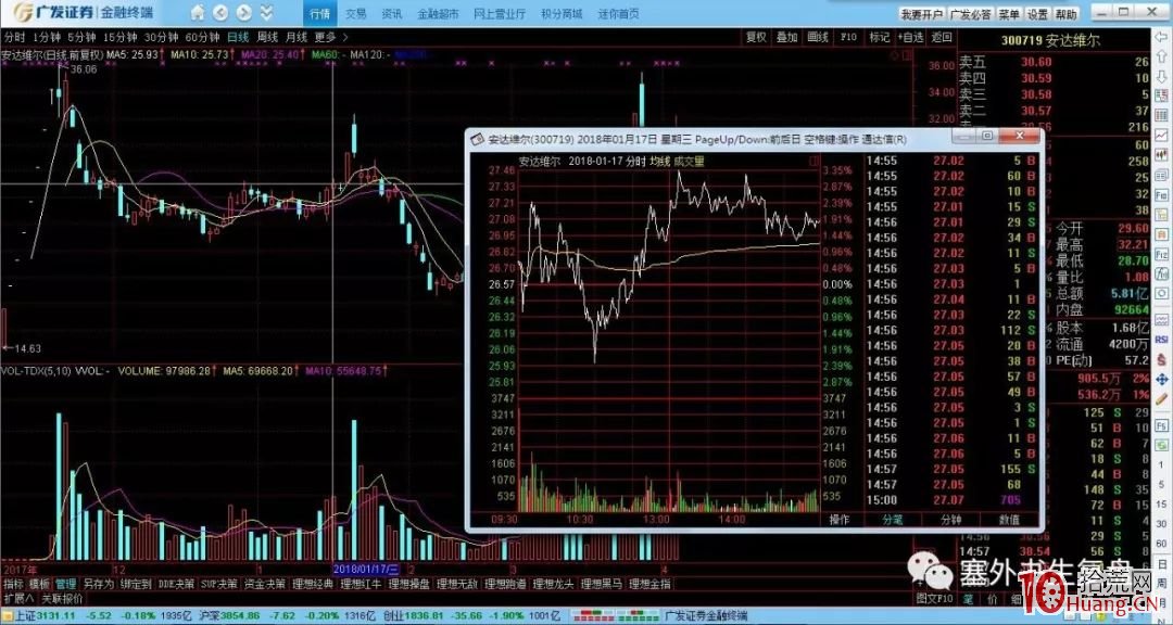 塞外書生:洗盤分時技術詳解 第一節 以日為洗盤單位的技術鑒別(圖解) 塞外書生:洗盤分時技術詳解 第一節 以日為洗盤單位的技術鑒別(圖解),拾荒網