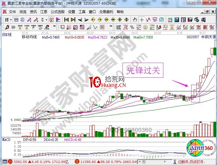 先鋒過關抓漲停板的方法介紹(圖解) 先鋒過關抓漲停板的方法介紹(圖解),拾荒網