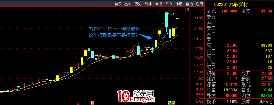 5日線在10日線之下,這個漲停板不該打(圖解) 5日線在10日線之下,這個漲停板不該打(圖解),拾荒網