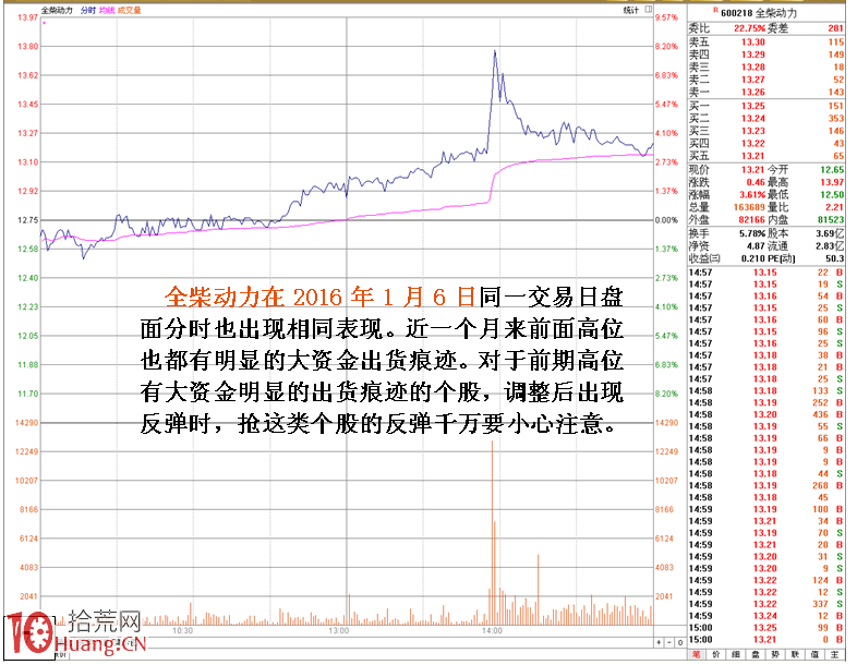 圖解教你回避莊傢自救時設置的陷阱 圖解教你回避莊傢自救時設置的陷阱,拾荒網